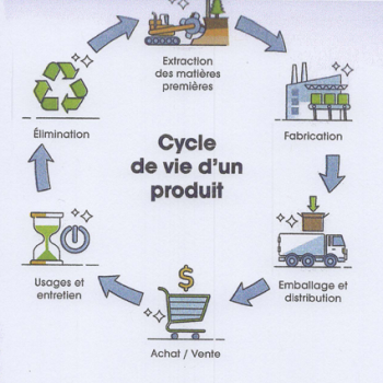 Cycle de vie d'un produit
