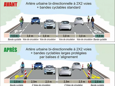 Préconisations Ministère des Sports pour le vélo